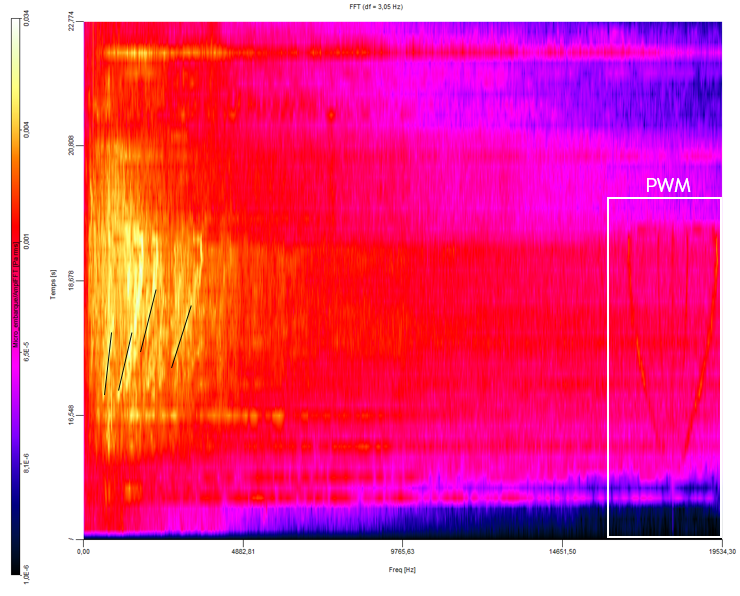 Acoustic Pressure Spectrogram measured on-board an electric mountain bike